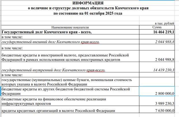 Бензин подорожал в 12-й раз: губернатор-сказочник Солодов снова попался на вранье?