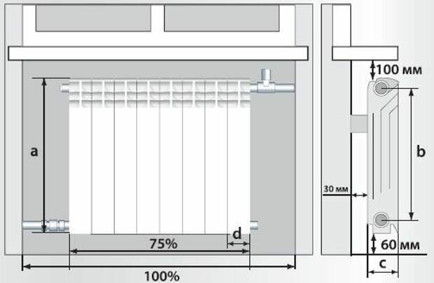 Схемы подключения радиаторов отопления