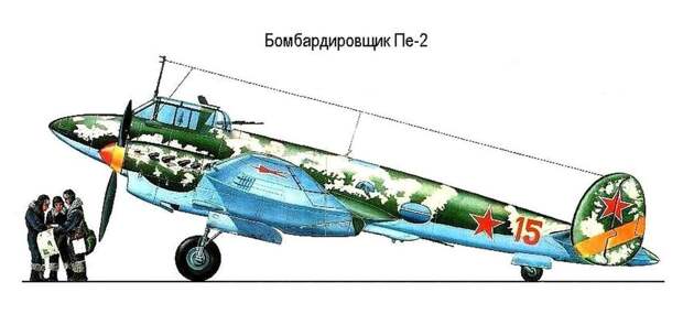 Бомбардировщик Пе-2, иллюстрация airaces.narod.ru - Пике длиною в 72 года | Warspot.ru
