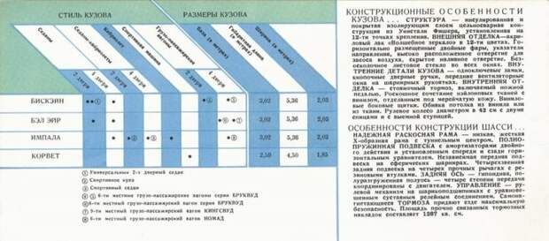 Выставка американских машин 1959 года в Москве, поразившая граждан СССР