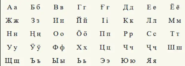 Хакасский язык. Хакасский алфавит. Хакасский алфавит буквы. Письменность хакасов. Хакасия язык.