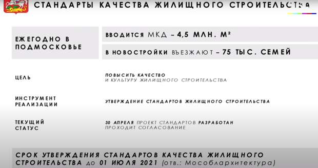 Стандарты жилья в Подмосковье введут до 1 июля. Вот главные из них