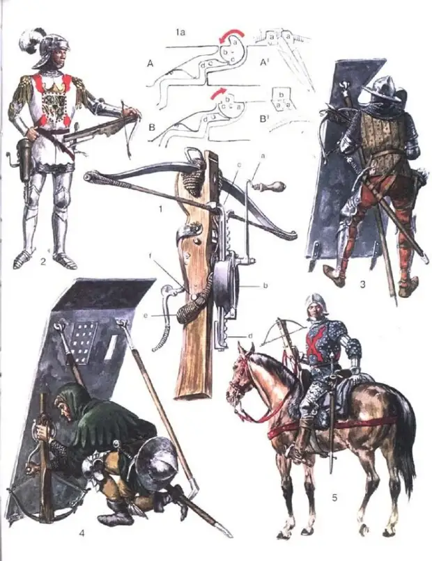 Боевой арбалет: самое технологичное оружие Древности