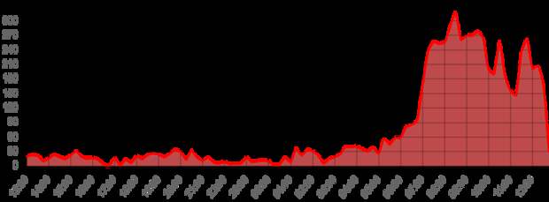 Массовый сбой Телеграм в России держится с семи утра: уже совсем все?