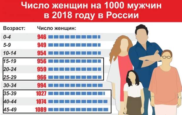 2018 год, но не думаю, что ситуация успела поменяться