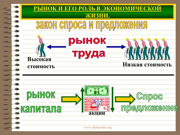 Картинки по запросу рынок и и его роль в экономике