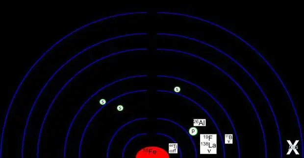 Достоверность истории. Откуда мы знаем, что было так, а не иначе