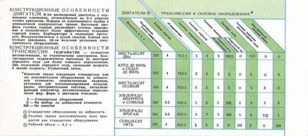 Выставка американских машин 1959 года в Москве, поразившая граждан СССР