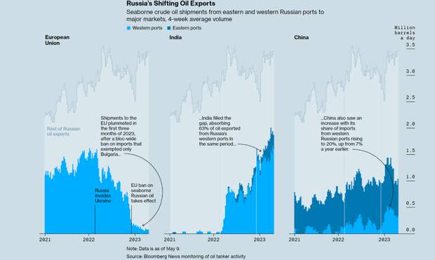 Незаметные российские танкеры