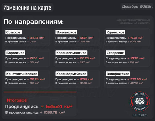 Продвижение ВС РФ. Декабрь 2025