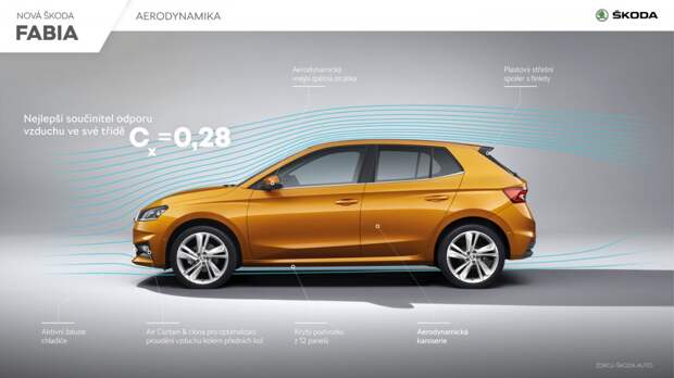 Новая ŠKODA FABIA больше, экономичнее и безопаснее