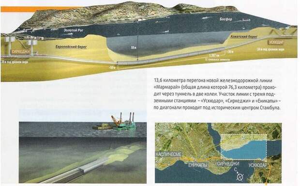 Как Турция построила сверхпрочный тоннель под Босфором, соединивший Европу и Азию 