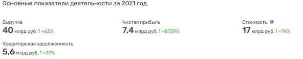 Что хочет "съесть" бизнесмен Рыбкин? Что хочет "съесть" бизнесмен Рыбкин?