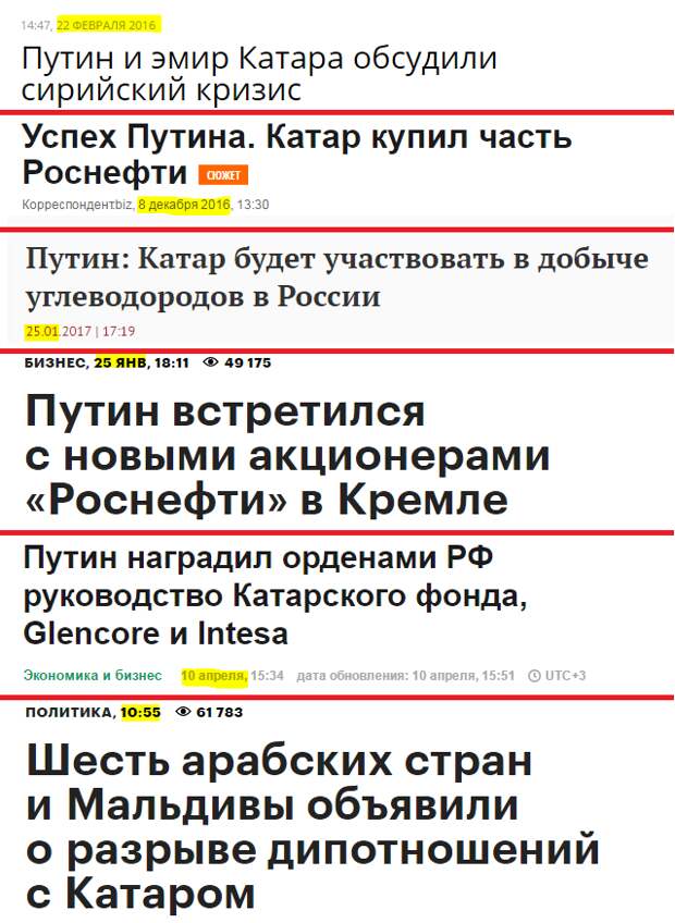 Шах и мат Катару