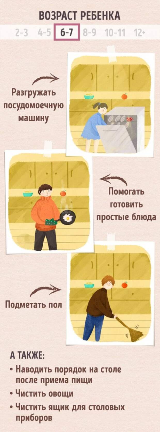 Чем может ребёнок в возрасте от 2 до 12 лет помочь вам на кухне