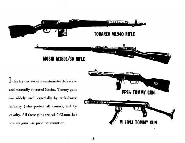 Пистолет-пулемет в английском языке - это Submachine gun или SMG. Тогда такого термина в США еще не было, поэтому все ПП называли Tommy gun, в честь небезызвестного Томпсона. Отсюда и подписи вроде PPSh Tommy Gun.