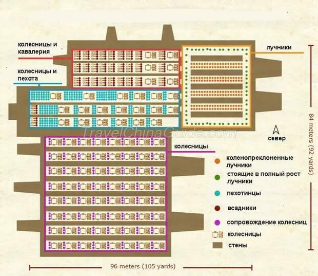 План построения пехотинцев, всадников и колесниц в Яме 2. 