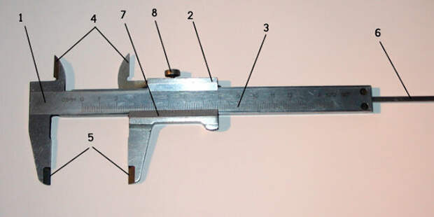 Штангенциркуль типа ШЦ-1 состоит из: 1 - Штанги; 2 - Рамки; 3 - Измерительной шкалы; 4 - Верхних губок; 5 - Нижних губок; 6 - Глубиномера; 7 - Шкалы нониуса; 8 - Зажимного винта.