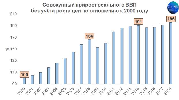 Российская экономика к кризису готова