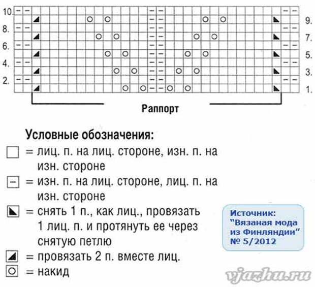 Связать накидку на кресло спицами с описанием и схемами