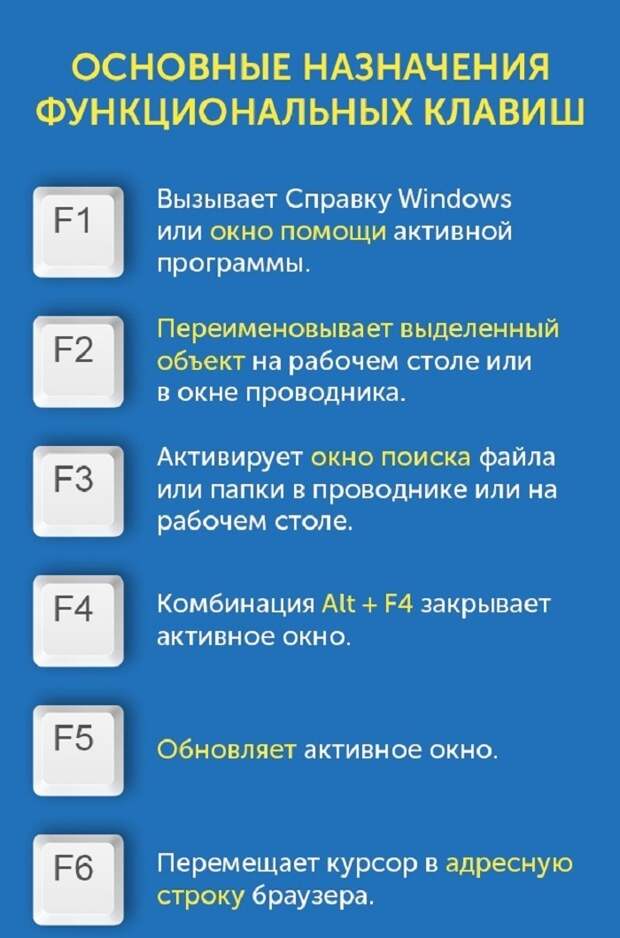 горячие клавиши клавиатуры