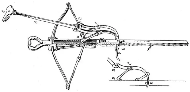 Боевой арбалет: самое технологичное оружие Древности