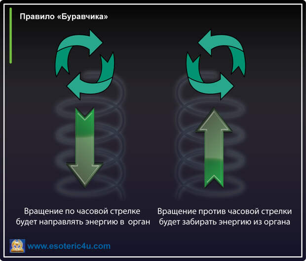 Буравчик, вращение энергии в коконе человека