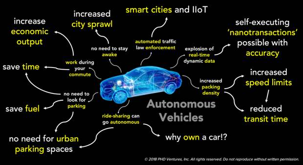 autonomous vehicles - second-order implications