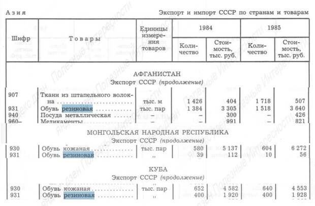 СССР в Африку галоши не поставлял. Показываю документы
