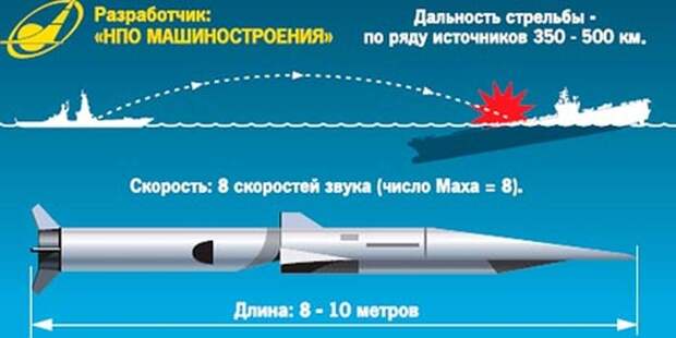 ПКР Циркон, на фото в заголовке, — фрегат проекта 22350 Адмирал флота Советского Союза Горшков