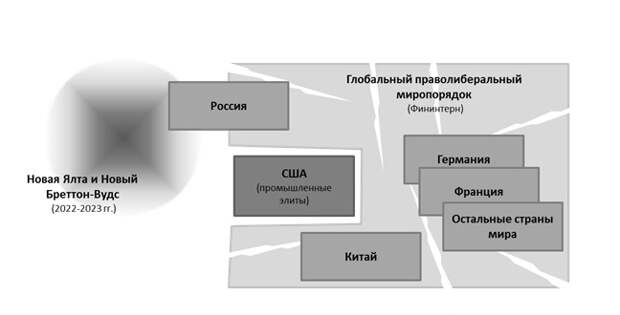 заговор элит, теория заговора