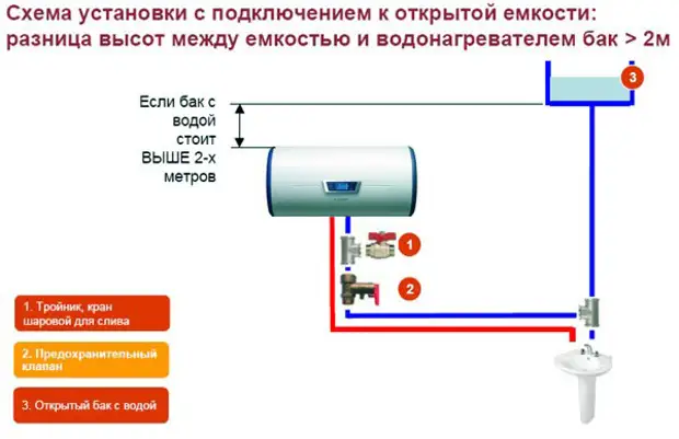 Схема подсоединения водонагревателя