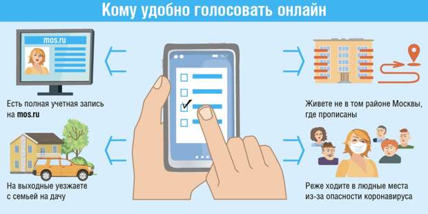 Инфографика / ЮВК