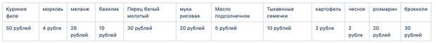 Экономисты!