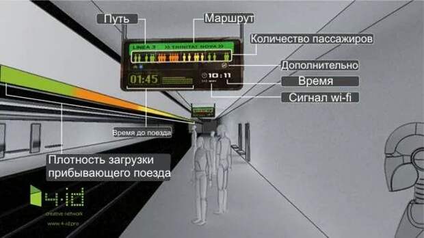 Дисплей отображает информацию о распределении пассажиров внутри вагона, а световая индикационная полоса дополнительно иллюстрирует плотность загрузки вагонов в реальном масштабе.