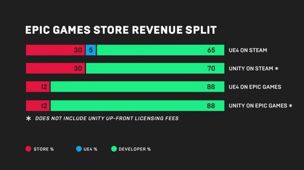 У Steam и GOG появился конкурент: Epic Games запустит собственный цифровой магазин | Канобу - Изображение 2
