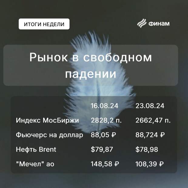 Вероятность локального отскока рынка усиливается