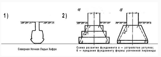 Ладейные ямы пирамиды Хефрена как следы опор древних механизмов