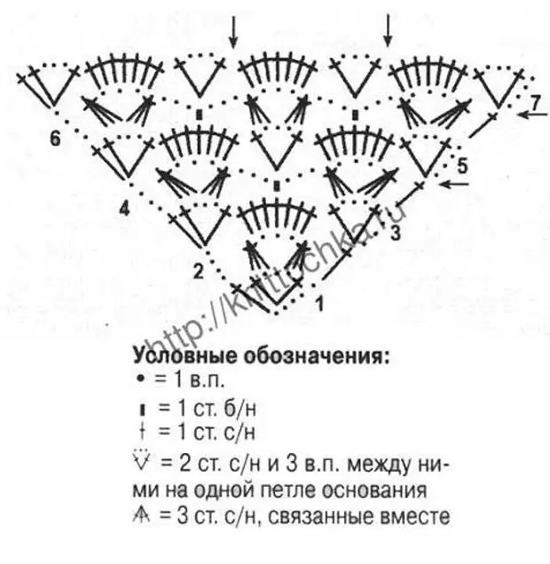 Вязание крючком для начинающих схемы шалей. Схема вязания крючком косынки для женщин. Схемы вязания крючком шалей и косынок. Вязаная косынка крючком для женщин схема. Схемы вязки крючком косынок.