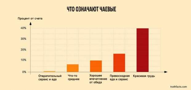 Правдивые факты о жизни в диаграммах и графиках (33 шт)