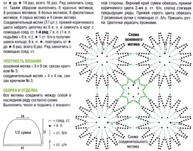 Крючком сумки из мотивов крючком схемы и описание