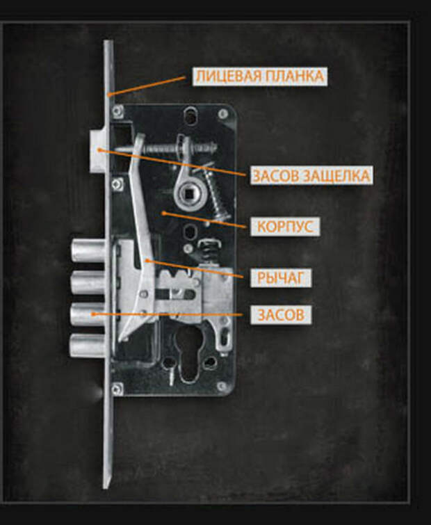 Врезной замок как собрать схема