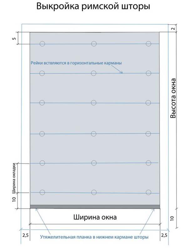 Римская штора своими руками пошаговая инструкция. Схема раскроя римской шторы. Римские шторы схема продевания шнура. Выкройка римской шторы. Римская штора своими руками.