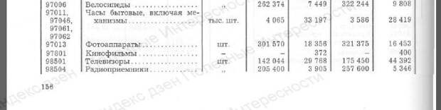 Оказывается СССР покупал магнитофоны в Японии за … 22 рубля!!! Смотрим документы
