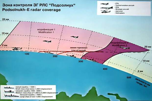 Морская война для начинающих. Выводим авианосец «на удар»