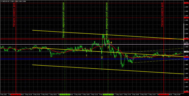 Прогноз и торговые сигналы по GBP/USD на 7 мая. Детальный разбор вчерашних рекомендаций и движения пары в течение дня.