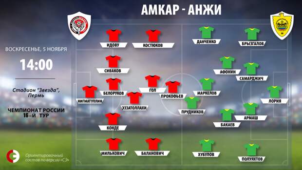 "Амкар" vs. "Анжи". Фото "СЭ"