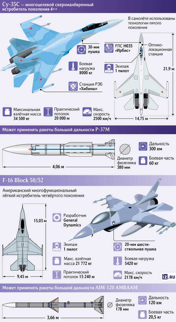Страны НАТО планируют ускорить передачу истребителей F-16 Украине.-6
