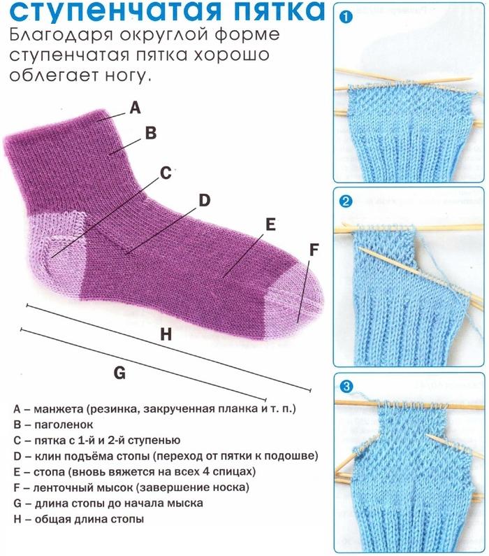 Вяжем носки спицами: как вязать пятку
