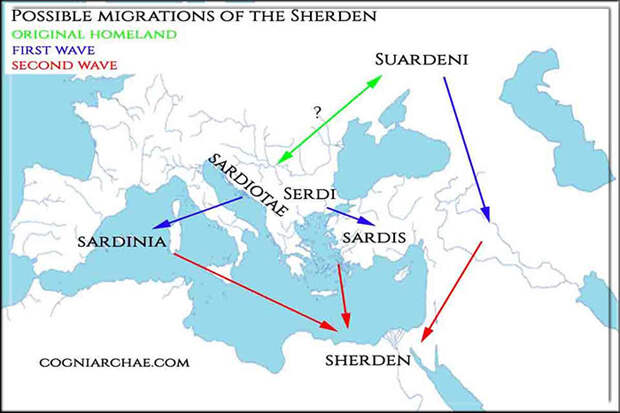 Миграция Шардана.
